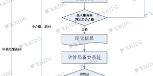 什么是备案？网站备案的步骤